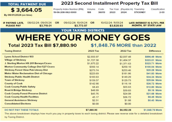 Where Your Money Goes Cook County Property Taxes 2024