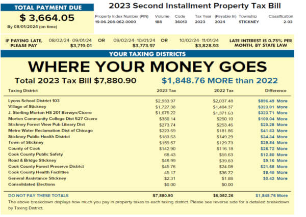Where your money goes Cook County Property Taxes 2024
