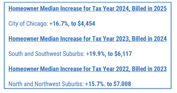 Pappas report on median tax hikes 2024