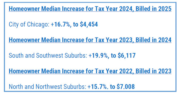 Pappas report on median tax hikes 2024