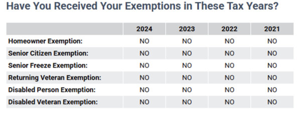 County Treasurer Tax Year Table