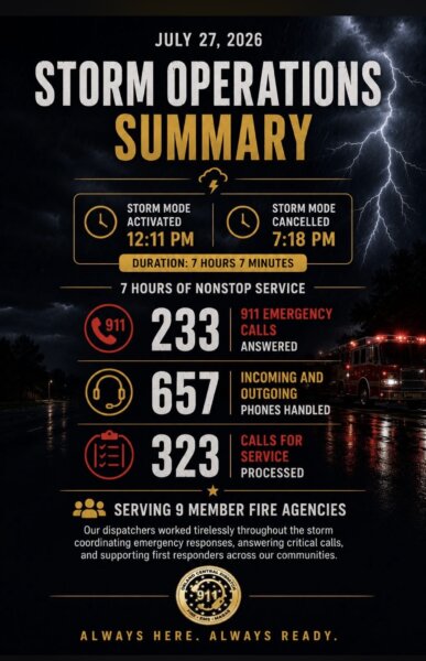 OFPD Storm dispatch data responses