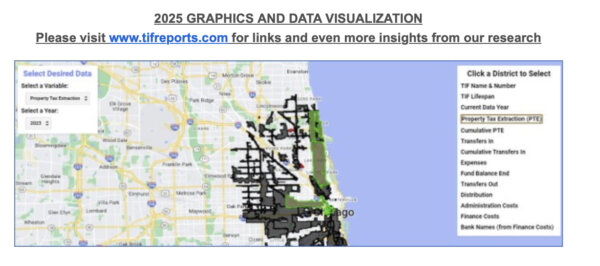 TIF insights Tom Tresser